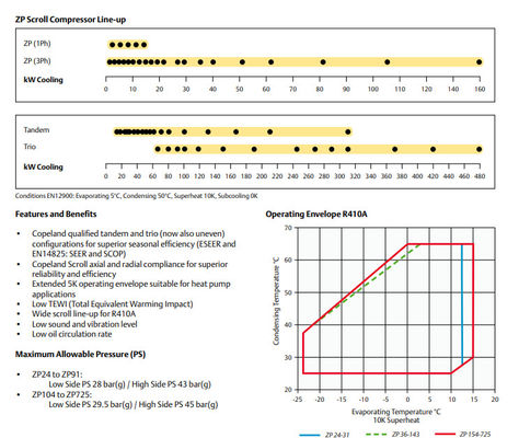 Mua Máy lạnh ZP104KCE-TFD Máy điều hòa không khí lạnh R410A online manufacture
